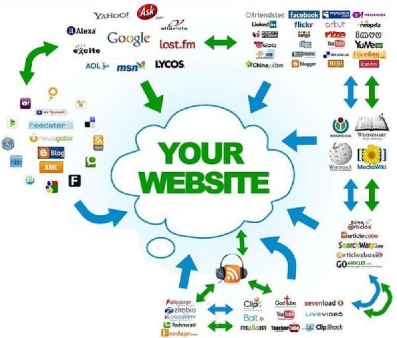 Có nhiều nguồn để nhận được backlink chất lượng