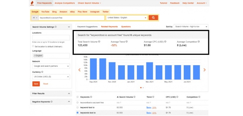 Keywordtool io giúp lên chiến dịch SEO hiệu quả
